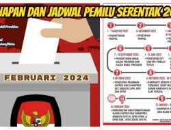 Tahapan Pemilu 2024, Mulai 14 Juni 2022, Ini Tanggal Krusial Bagi Parpol Peserta Pemilu
