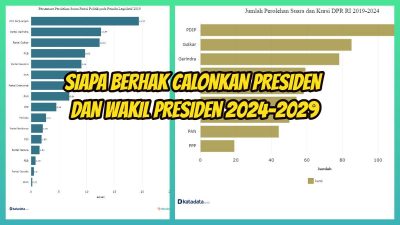 Sttt.. Ndak Usah Ribut,  Calon Presiden Indonesia 2024 – 2029 Ditentukan Mereka! Tidak Ada Pilihan Lain.