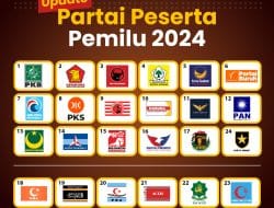 Profil 24 Partai Peserta Pemilu 2024 Termasuk Partai Lokal di Aceh, Kenali Sebelum Dipilih