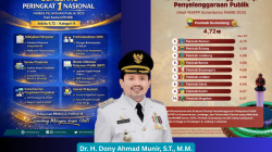 Dony Ahmad Munir Bawa Sumedang Raih Peringkat 1 Nasional Kinerja Pelayanan Publik 2025