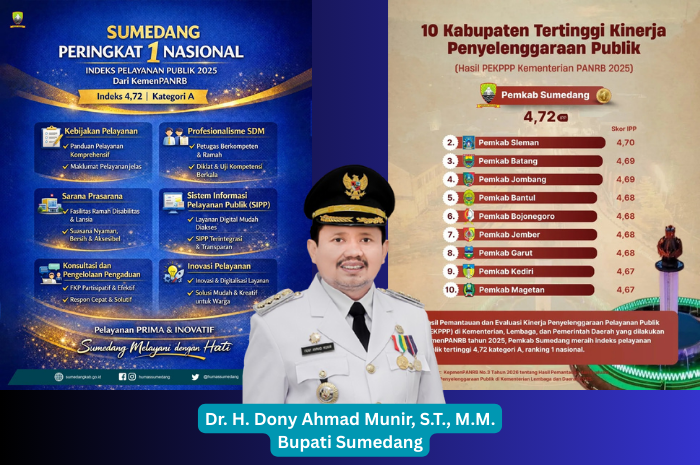Dony Ahmad Munir Bawa Sumedang Peringkat 1 Nasional