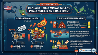 ANALISIS LITBANG: Mengapa Harga Minyak Goreng Melambung Pasca Konflik AS-Israel-Iran?