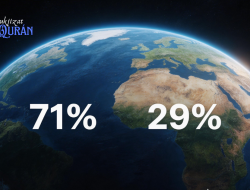 Terbongkar! Rahasia Angka 71:29 di Al-Qur’an, Rasio Laut dan Darat yang Bikin Ilmuwan Tercengang