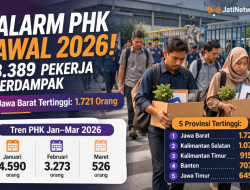 Alarm PHK 2026! 8.389 Pekerja Terdampak, Jawa Barat Jadi yang Tertinggi